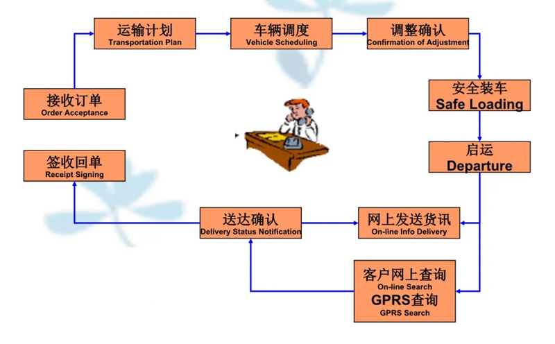 苏州到北川搬家公司-苏州到北川长途搬家公司